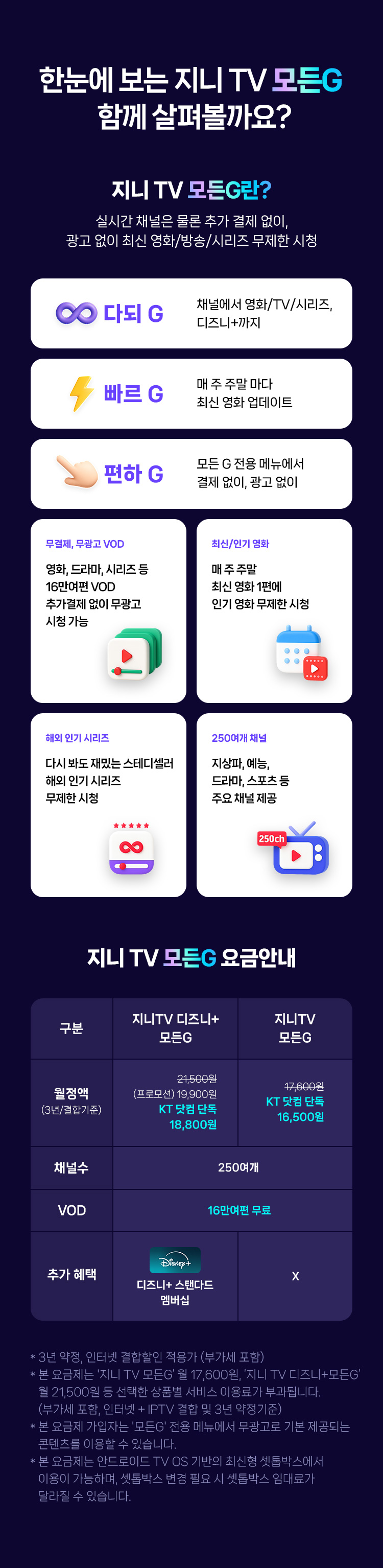 지니TV 상세 안내